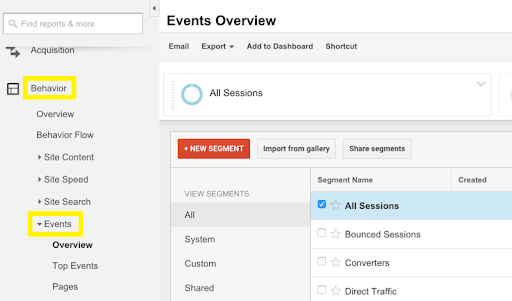 Website Analytics Event Overview Website Analytics Event Overview