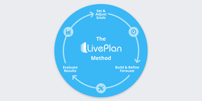 LivePlan Method LivePlan Method